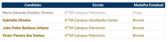 O Instituto Federal do Triangulo Mineiro (IFTM) Campus Patrocínio