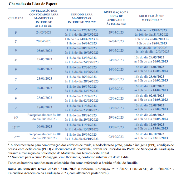 Não aprovados no SiSU 2023/1 já podem entrar na lista de espera!