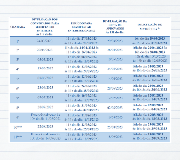 3ª LISTA DE CONVOCAÇÃO E MATRÍCULA – VESTIBULINHO 2º SEM./2023