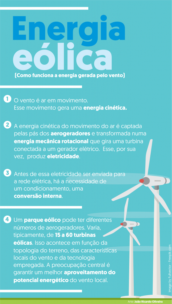 Aproveitamento de energia eólica