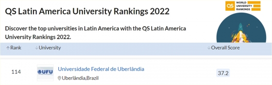Com 95 instituições ranqueadas, o Brasil é o país mais representado no ‘QS Latin America University Rankings’, seguido por México (64 instituições) e Colômbia (61 instituições). (Arte: QS Latin America University/Divulgação)