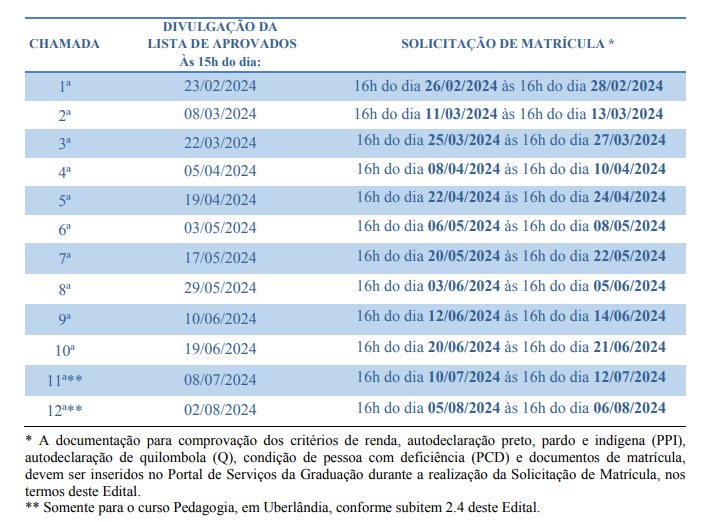 Tabela mostrando cronograma para chamadas da lista de espera do Sisu 2024/1