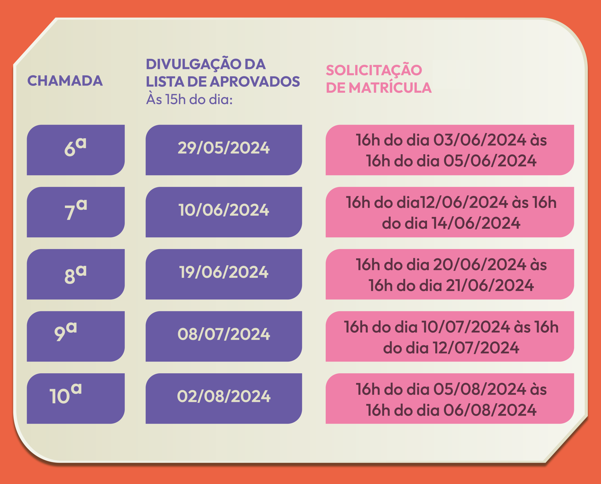 Tabela mostrando cronograma retificado das chamadas da lista de espera do Sisu 2024/1