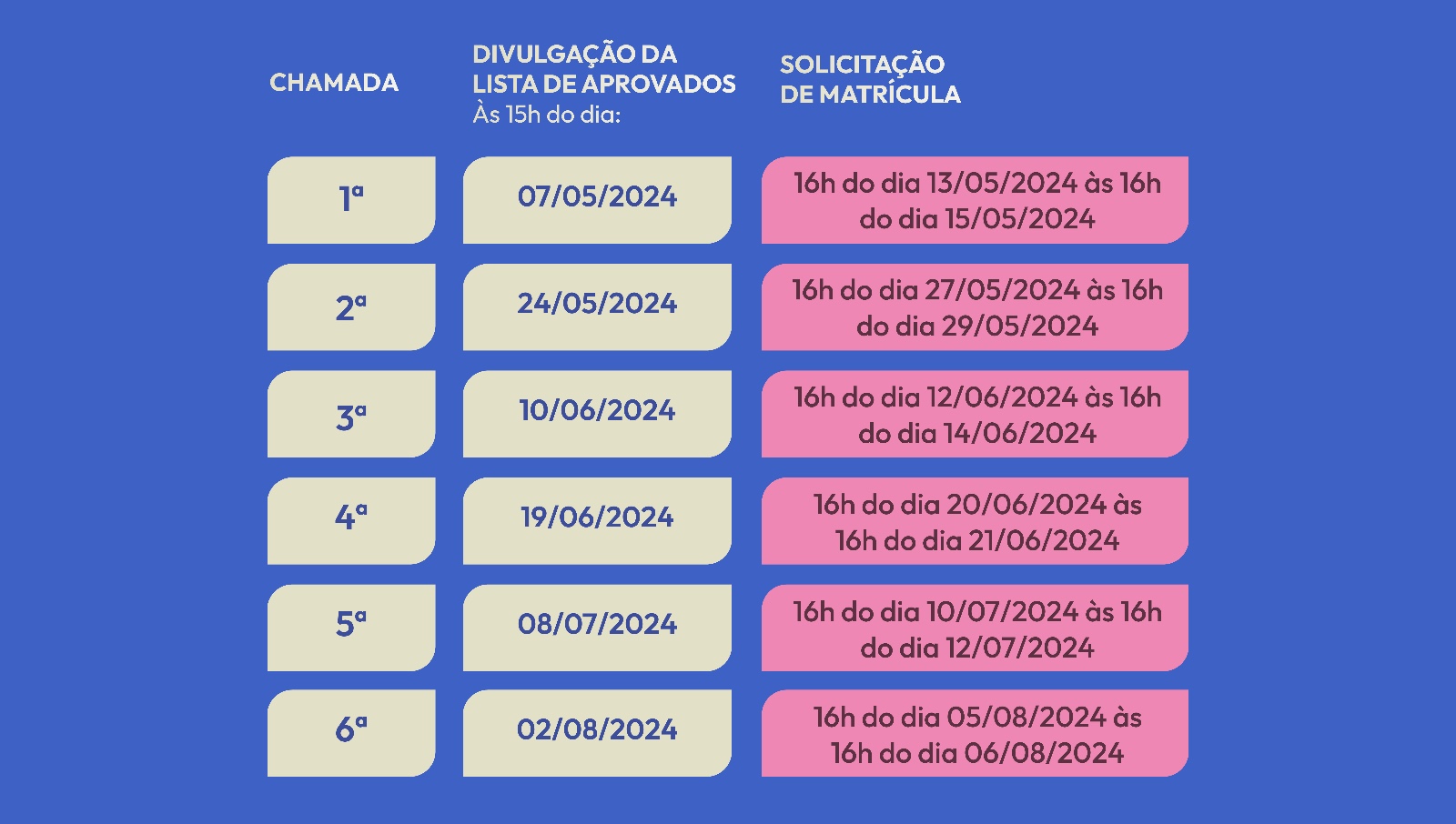 Tabela mostrando cronograma retificado das chamadas dos editais para preenchimento de vagas ociosas 2024/1
