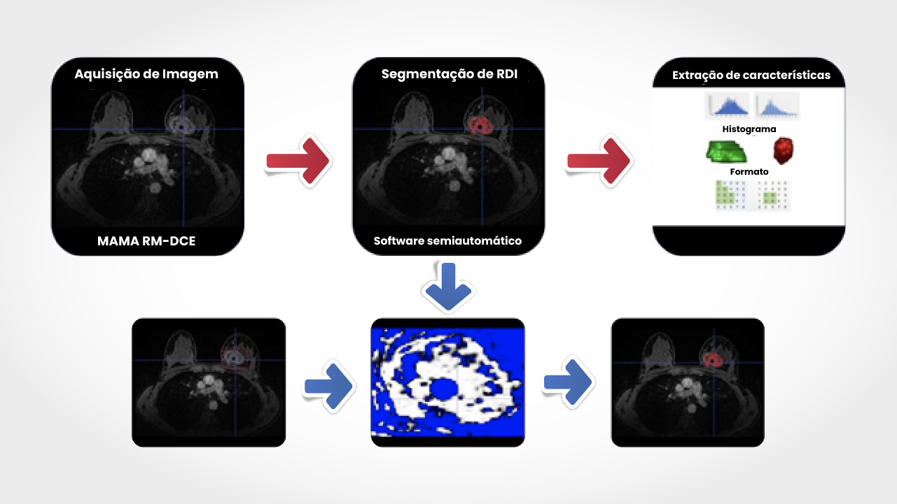 Fluxo de trabalho de radiômica