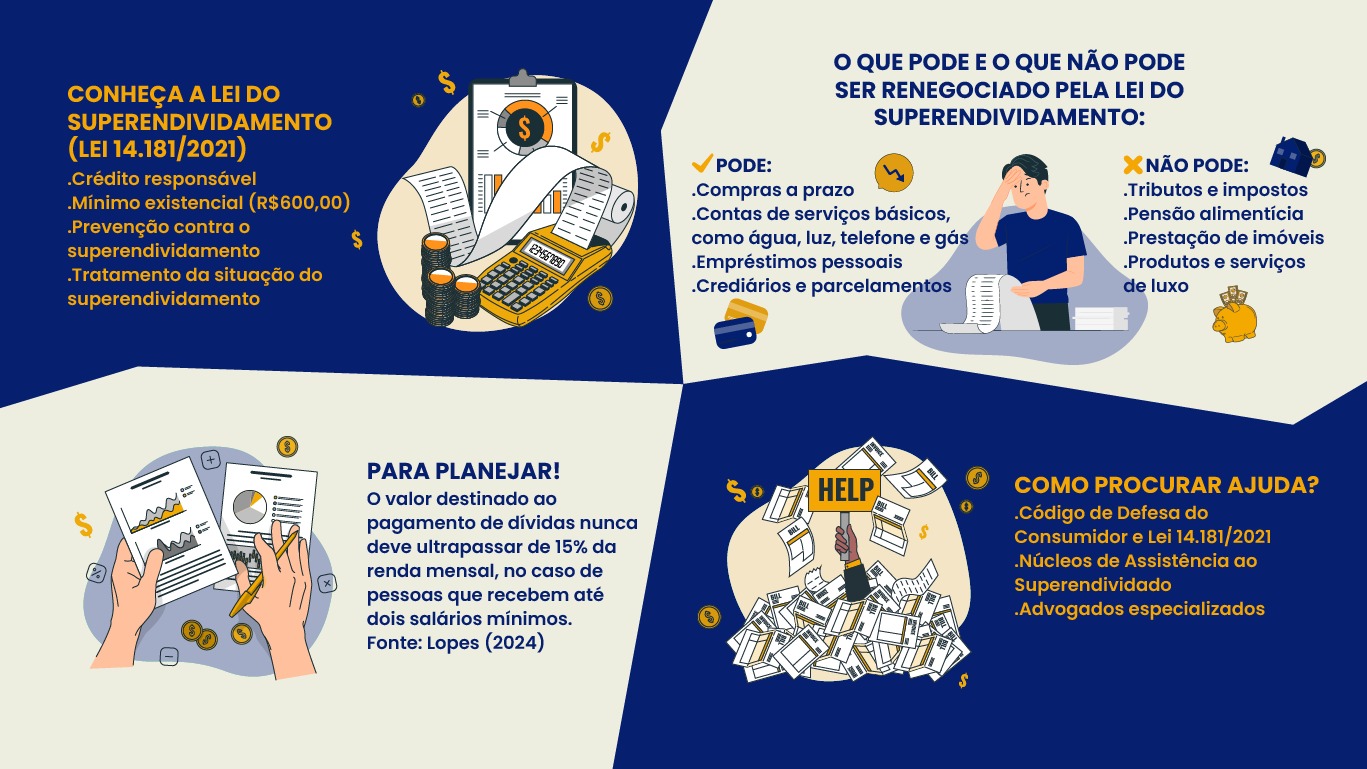 Infográfico sobre superendividamento