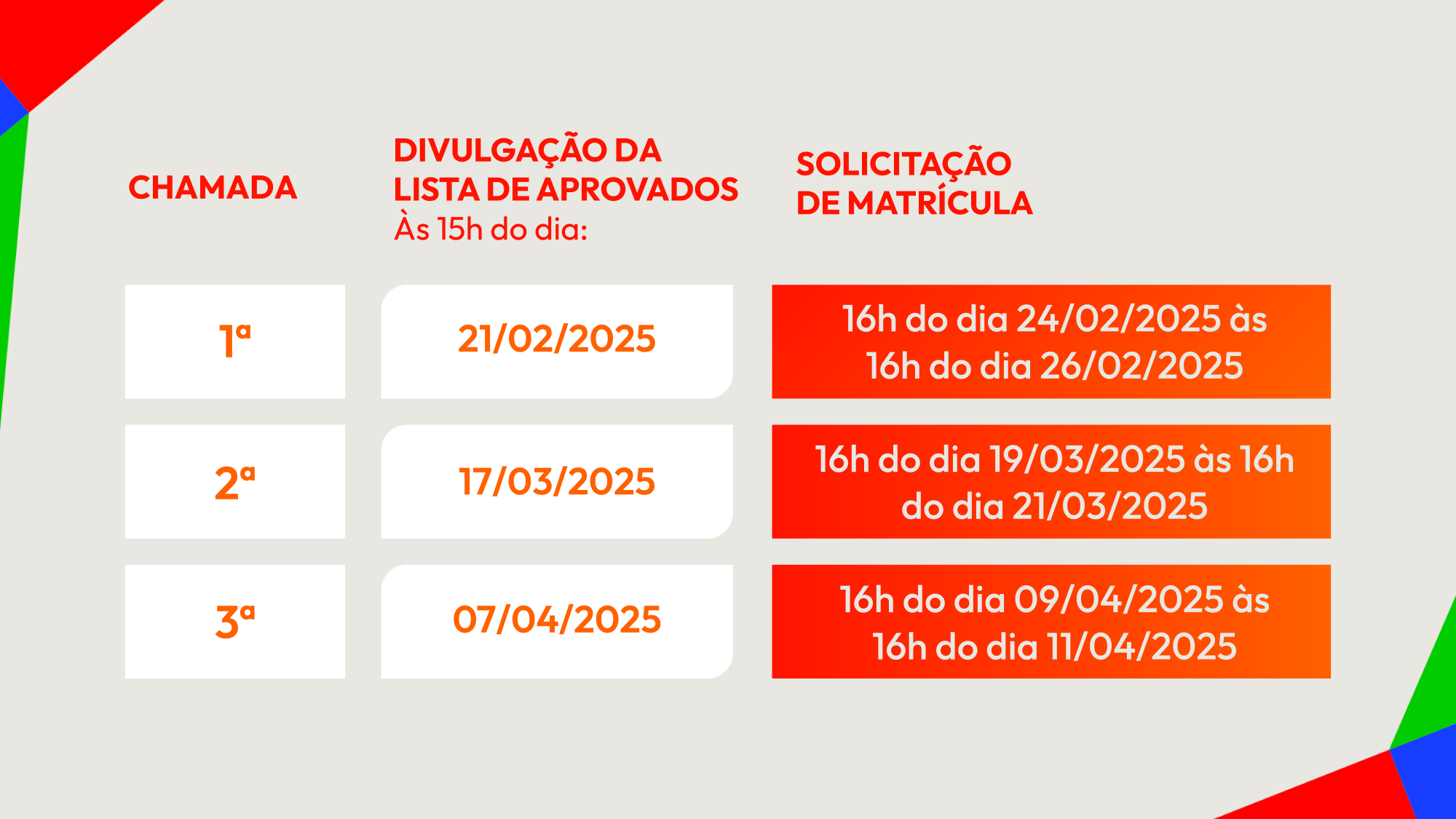 Tabela mostrando cronograma das chamadas da lista de espera do Sisu 2025/1