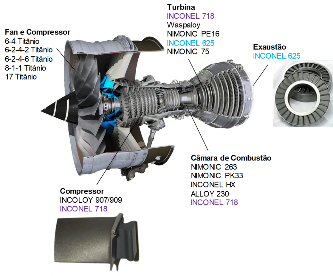 Ilustração de peça