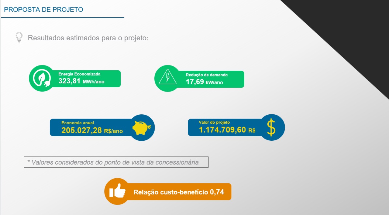 Imagem oficial da proposta do projeto. Créditos: Imagem Divulgação CEMIG.