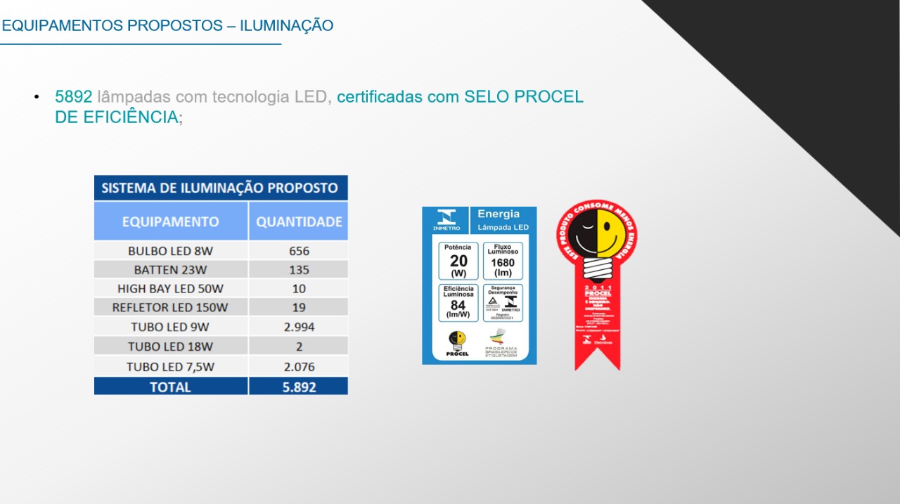 Imagem oficial dos equipamentos propostos. Créditos: Imagem Divulgação CEMIG.