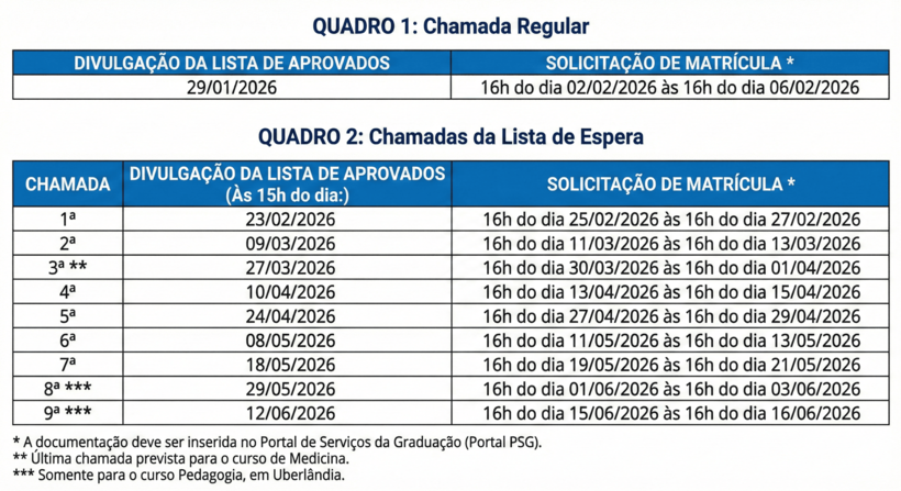Chamadas UFU Sisu 2026