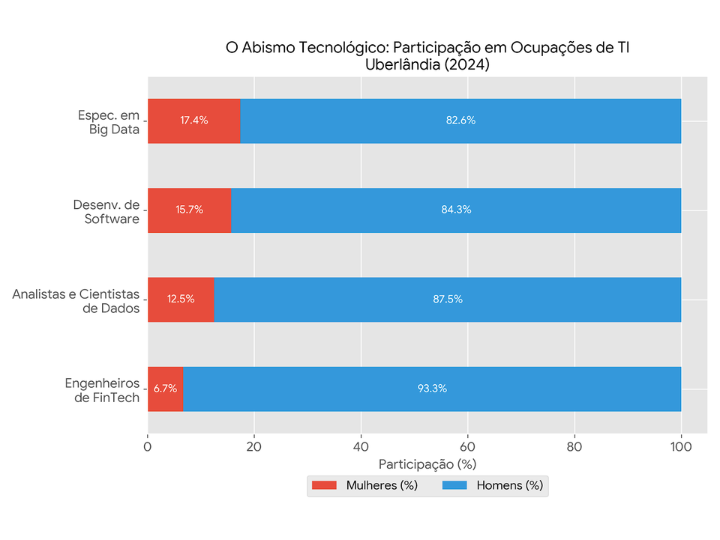 abismo tecnologico