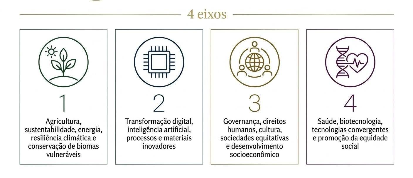 Infográfico