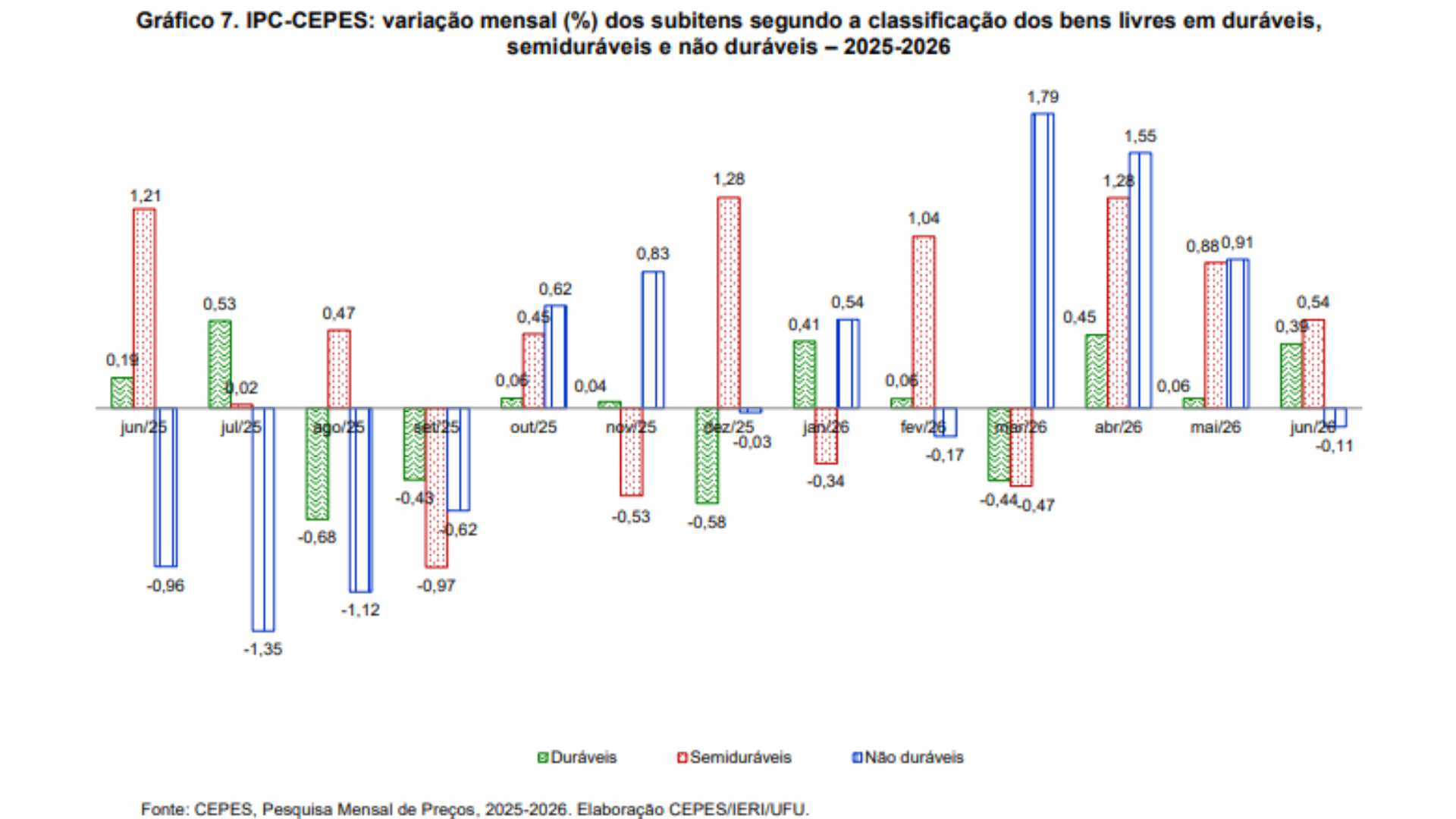 Dados dos 235 itens para as pesquisas do IPC-Cepes são coletados mensalmente em mais de 500 informantes/estabelecimentos na cidade de Uberlândia, permitindo que a população uberlandense avalie seu poder de compra e realize um melhor planejamento de seus gastos. (Arte: Cepes/Divulgação)