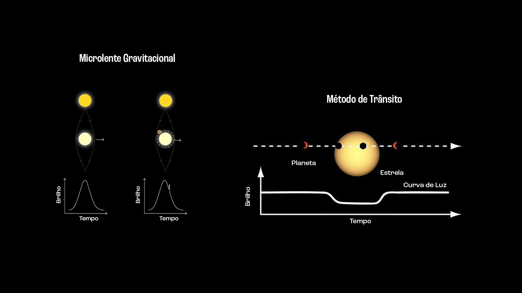 Comparativo dos métodos