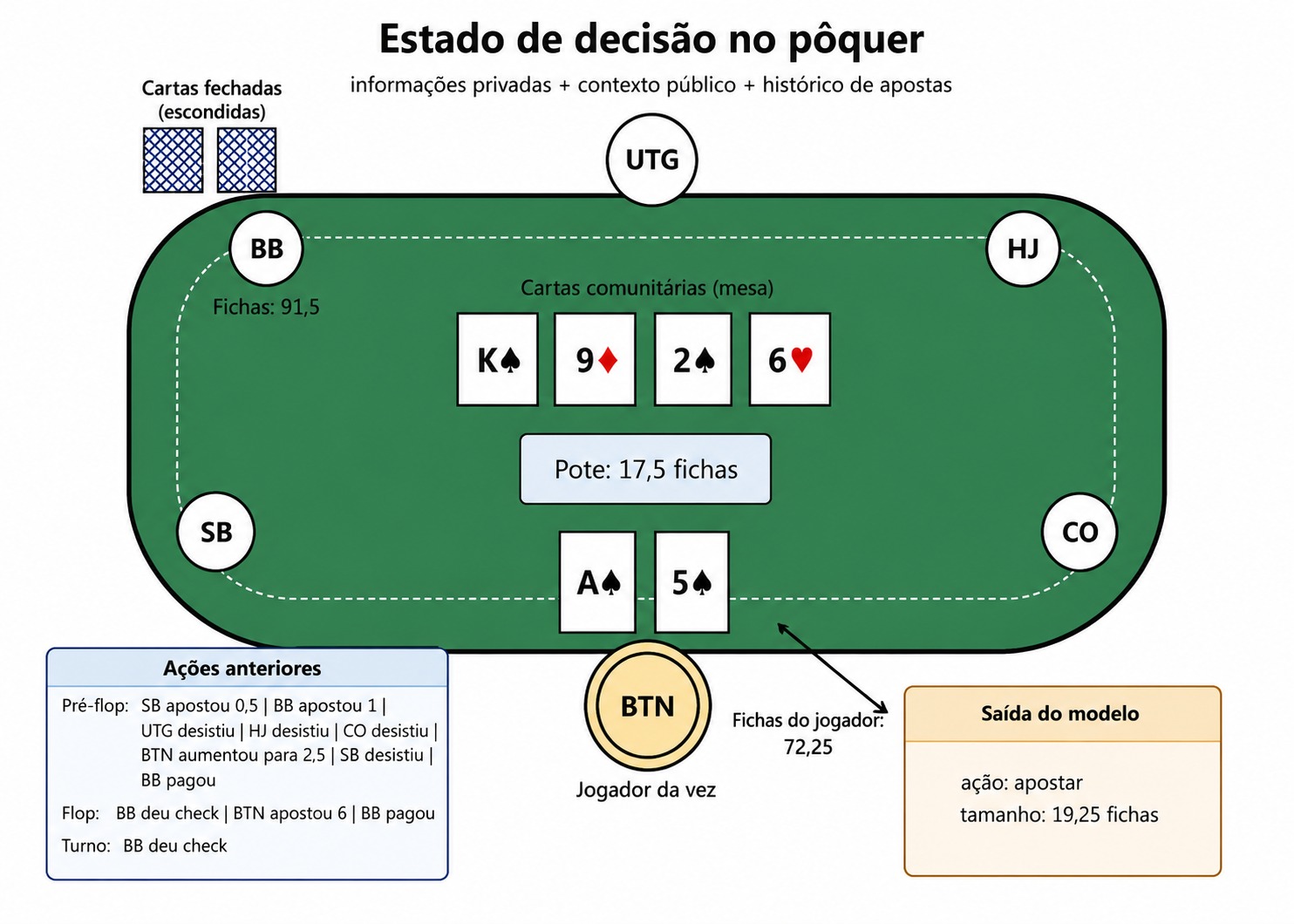 Jogo de pôquer