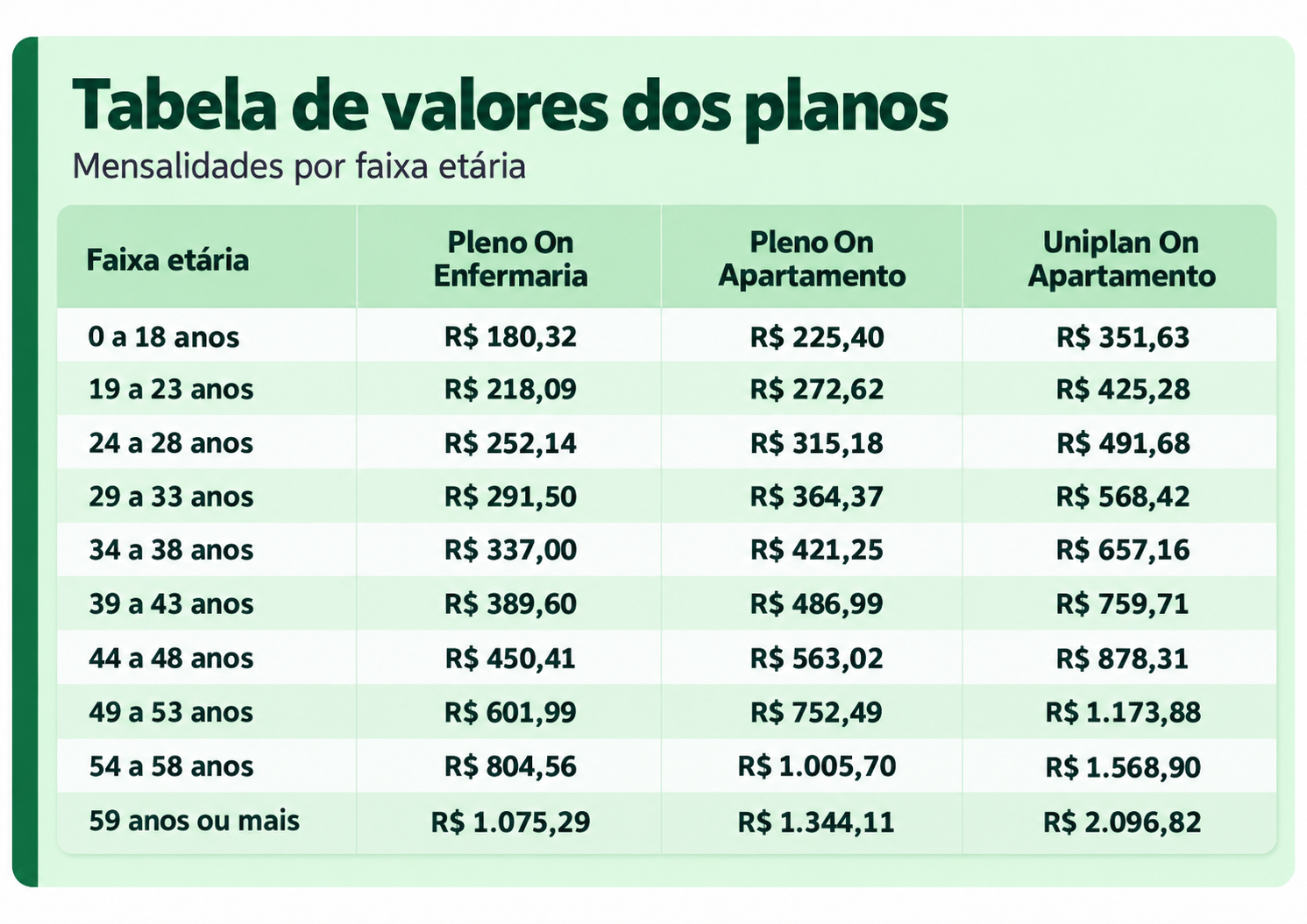 Tabela de valores Plano de Saúde Unimed