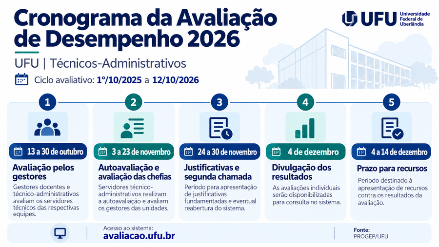 Infográfico Cronograma de Avaliação