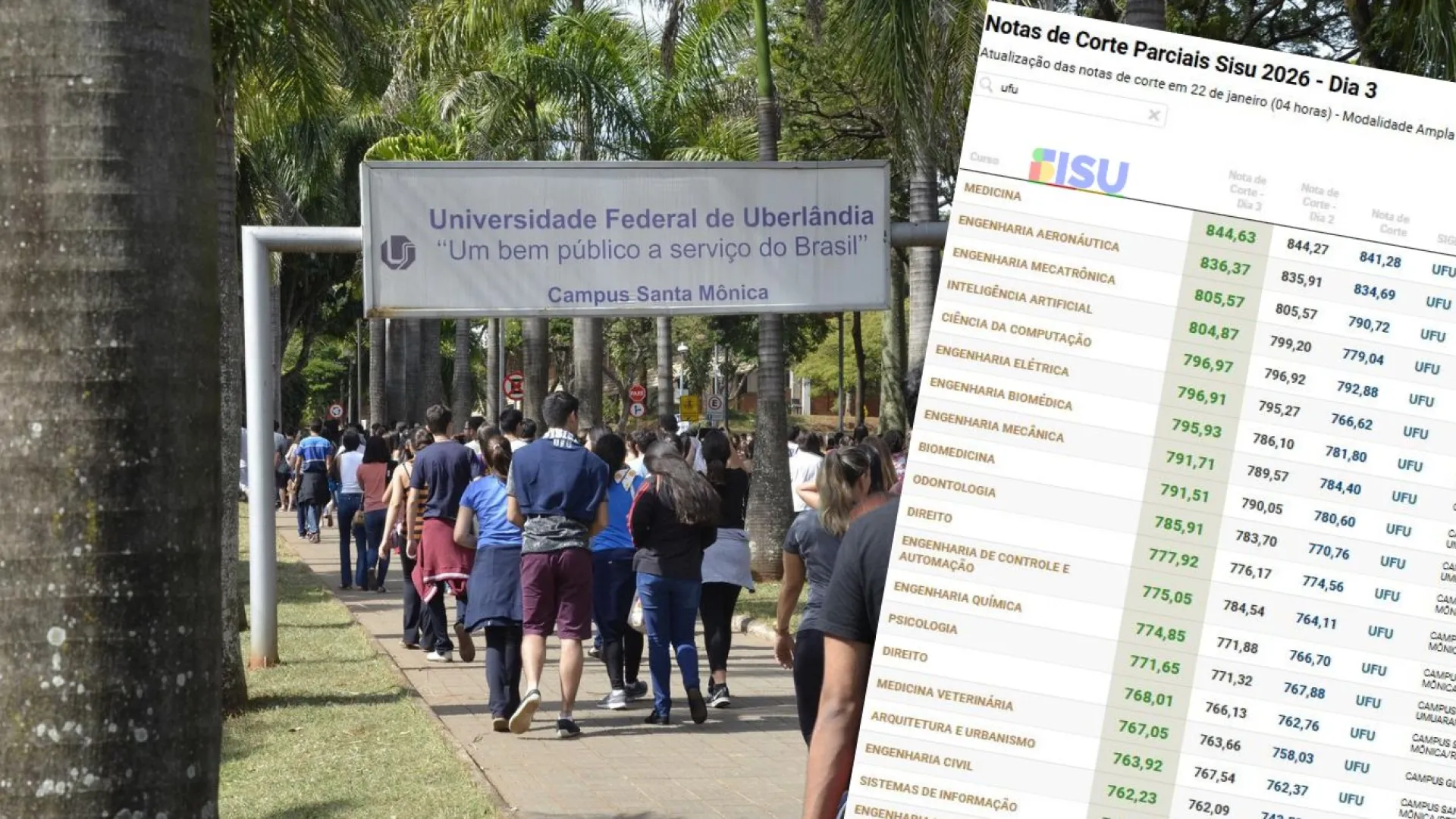 UFU no Sisu 2026: Confira as parciais das notas de corte e o cronograma na reta final de inscrições