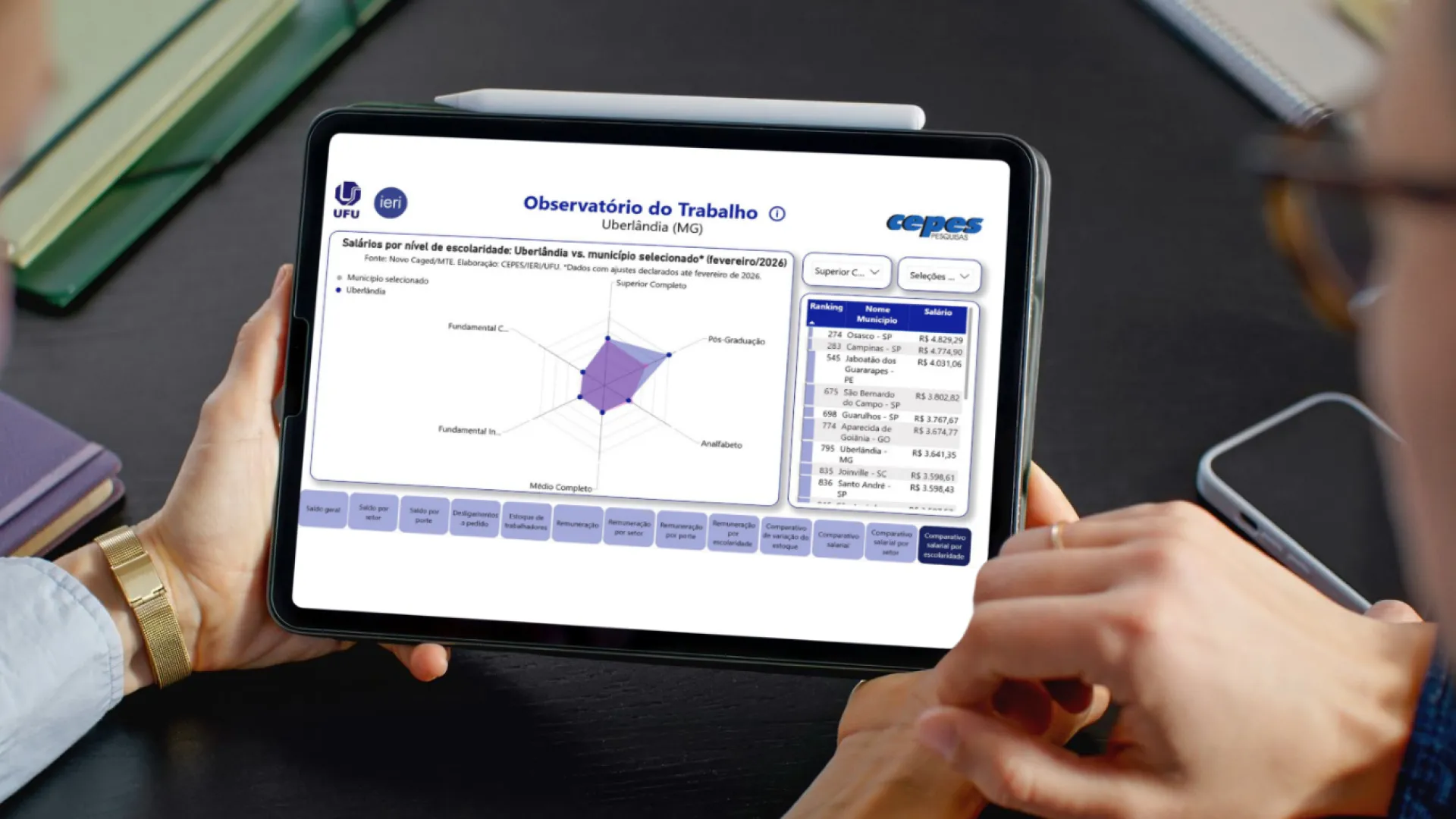 Painel Observatório do Trabalho