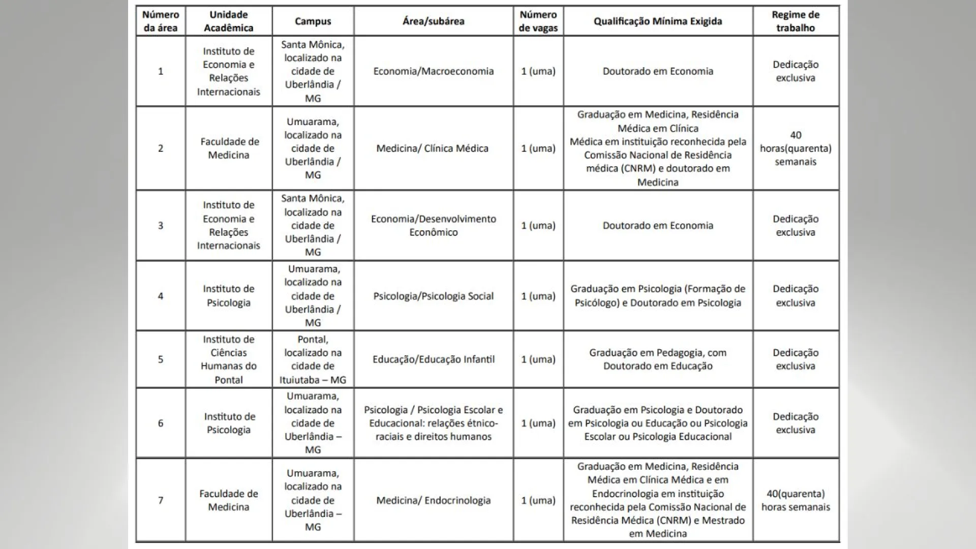 Imagem com descrição das vagas e informações gerais sobre elas