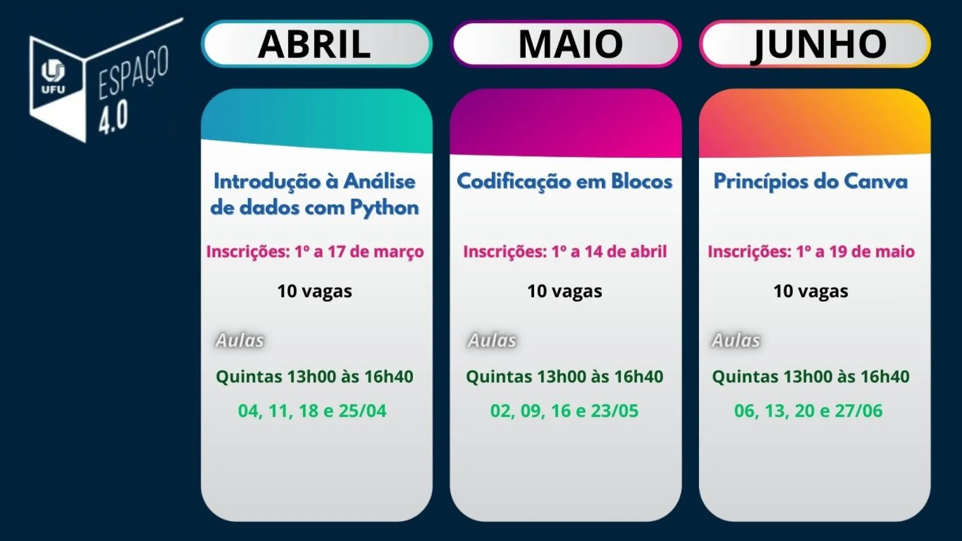 Arte com tabela dos cursos do Programa Espaço 4.0, de abril a junho de 2024