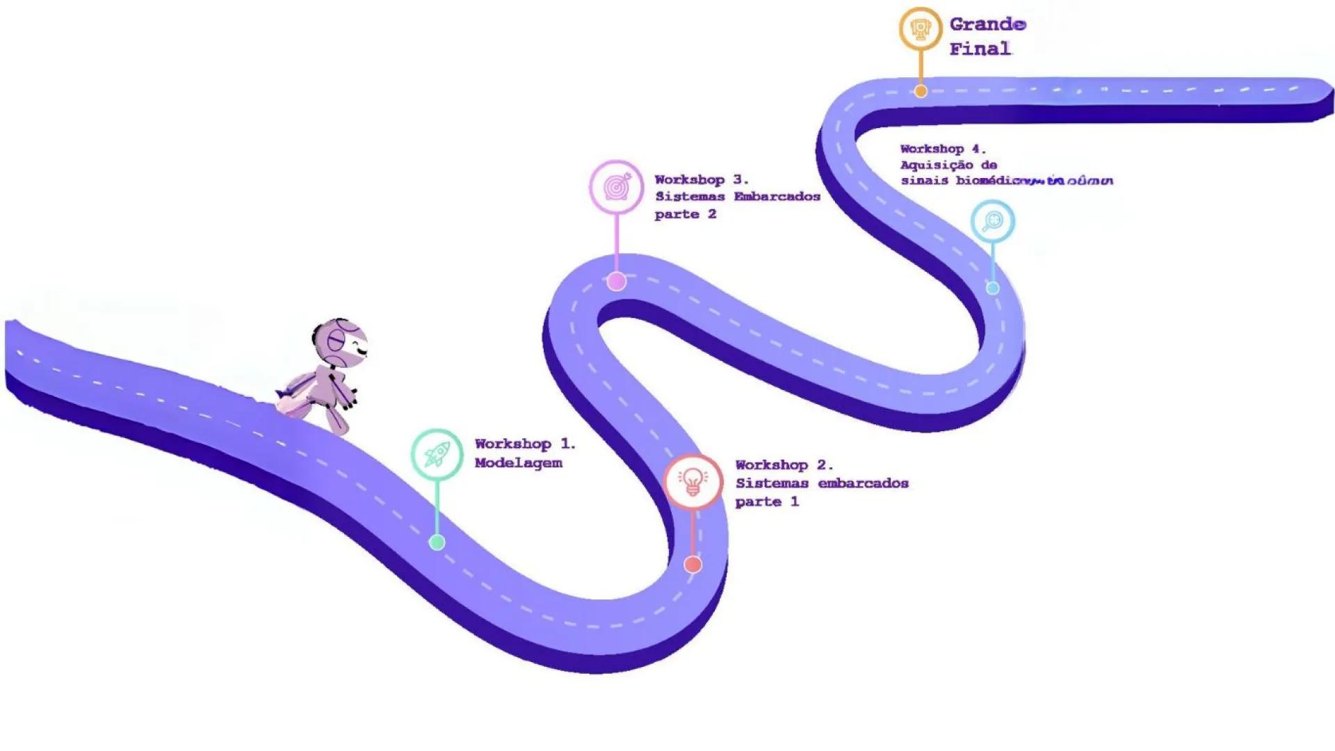 Arte com ilustração em formato de pista, mostrando as etapas da Maratona de Biorobótica