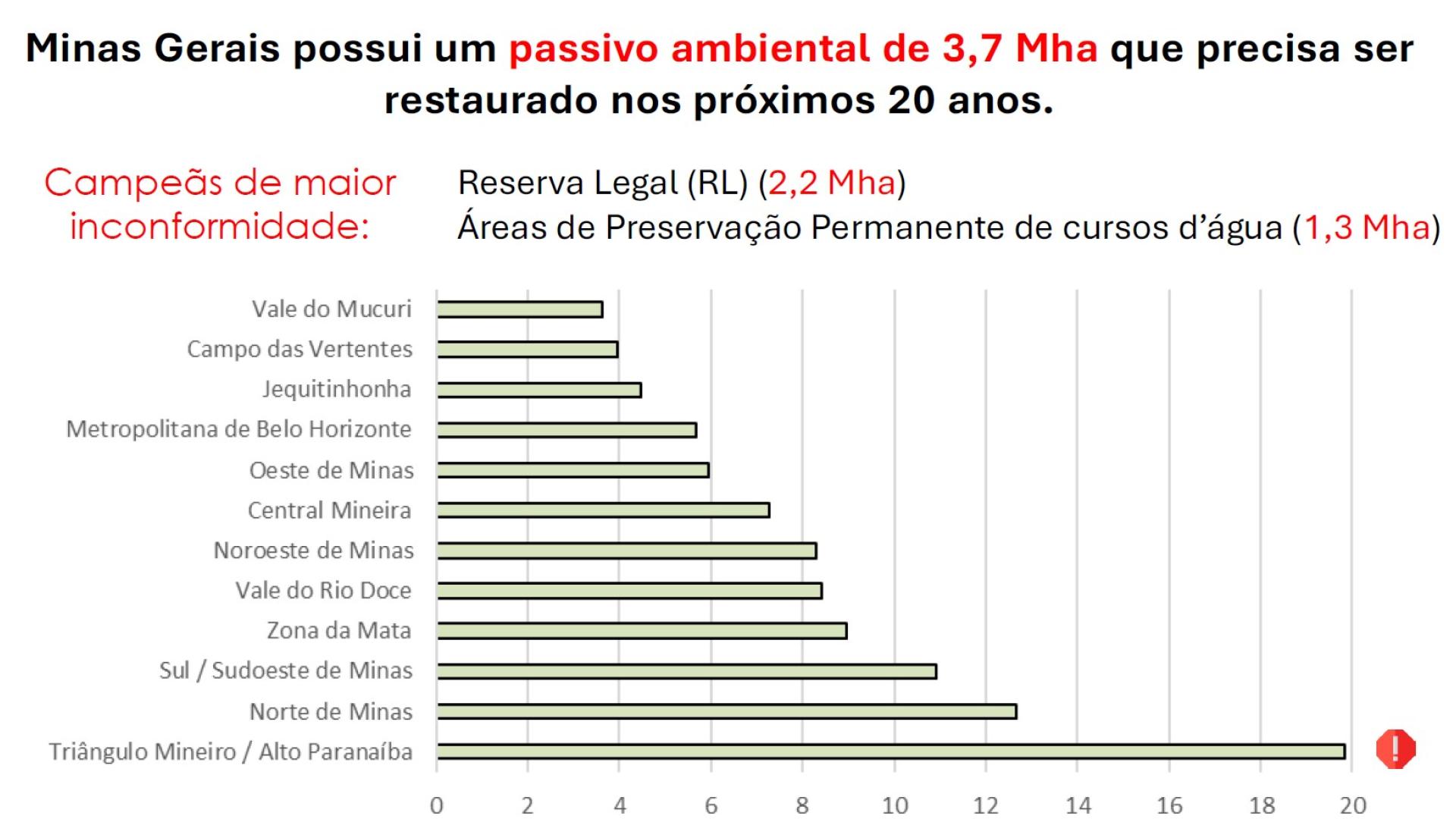 Gráfico