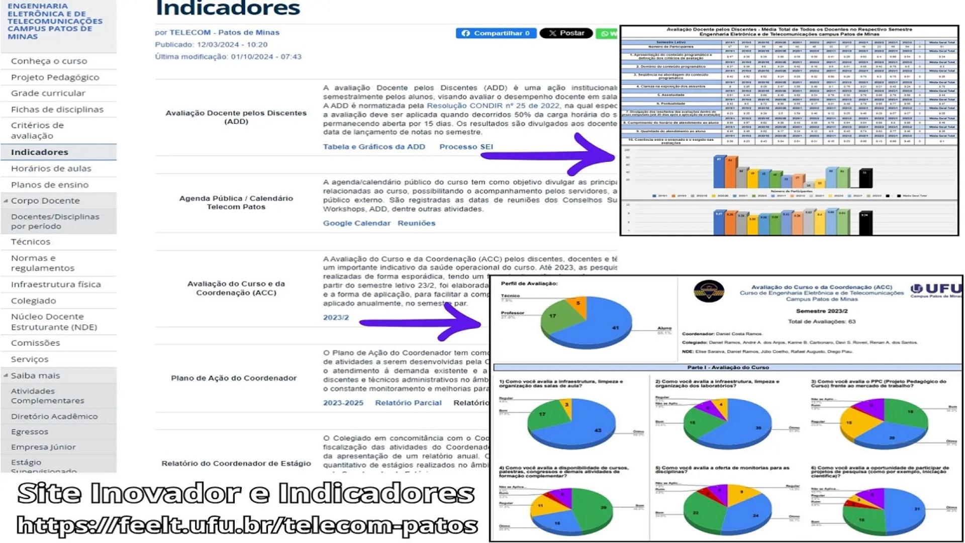 Indicadores