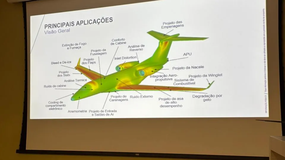 Fotos das apresentações da Aeroweek
