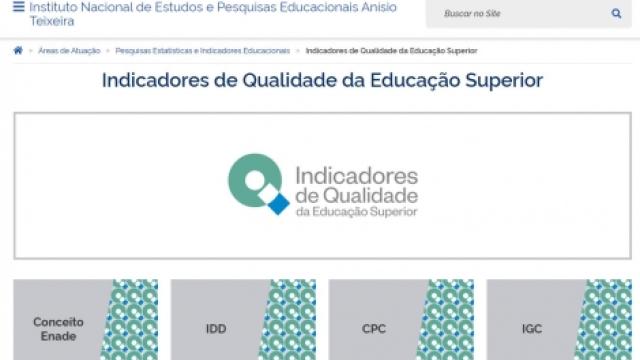 Existem quatro indicadores de qualidade da educação superior no Brasil e a divulgação do CPC ocorre no ano seguinte da realização do Enade (Arte: Inep/Divulgação)
