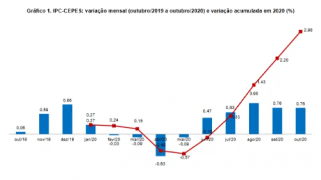 Fonte: Boletim IPC-Cepes Outubro 2020