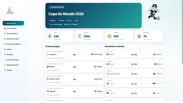 Imagem de print do dashboard, capturado na tarde de 01/07/2026