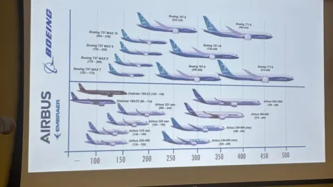 Fotos das apresentações da Aeroweek