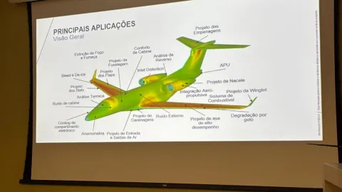 Fotos das apresentações da Aeroweek